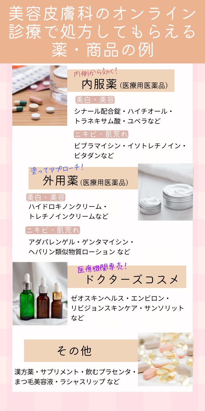 美容皮膚科オンライン診療で処方可能な薬・美容用品の例