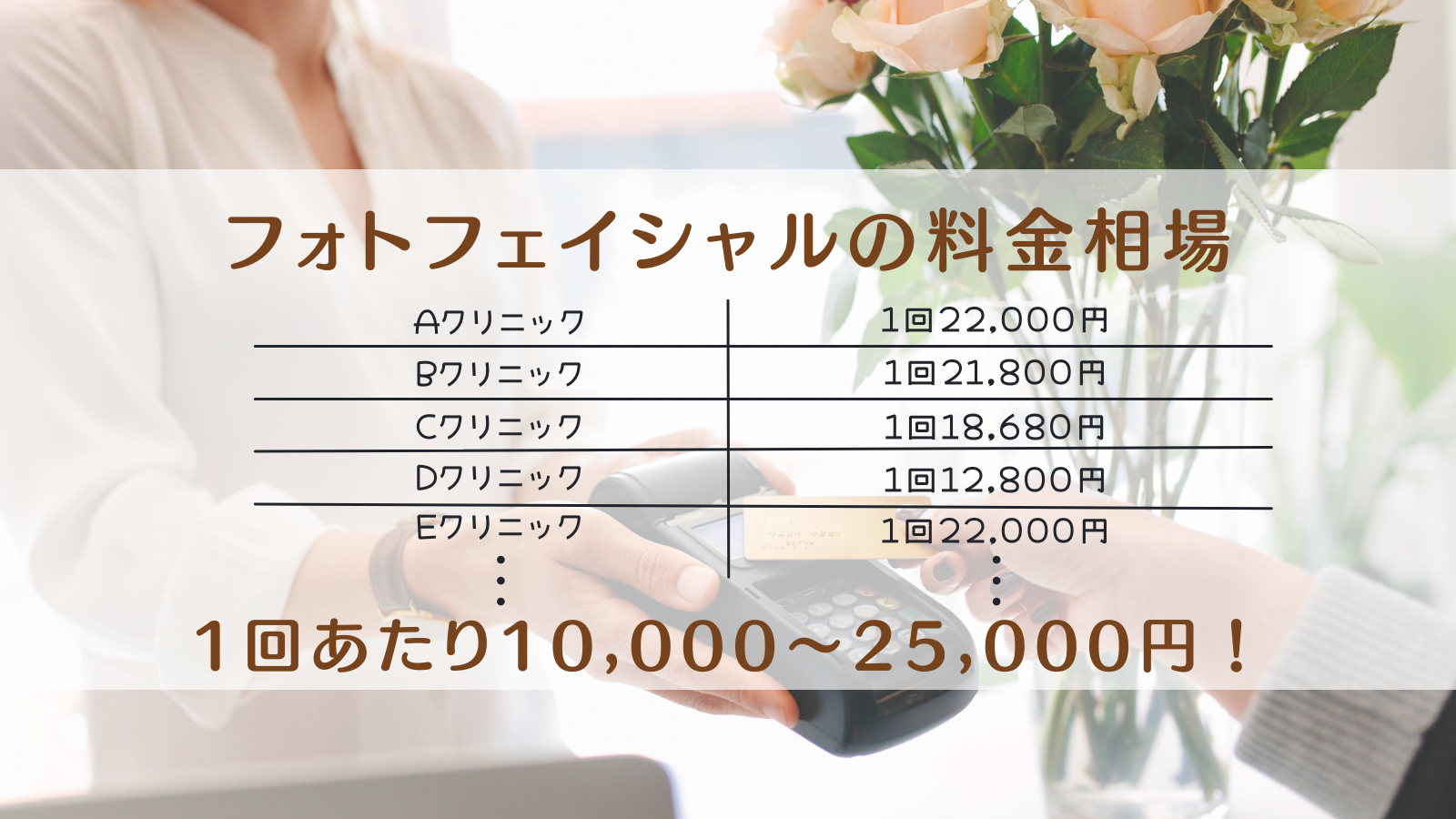 フォトフェイシャルの料金相場