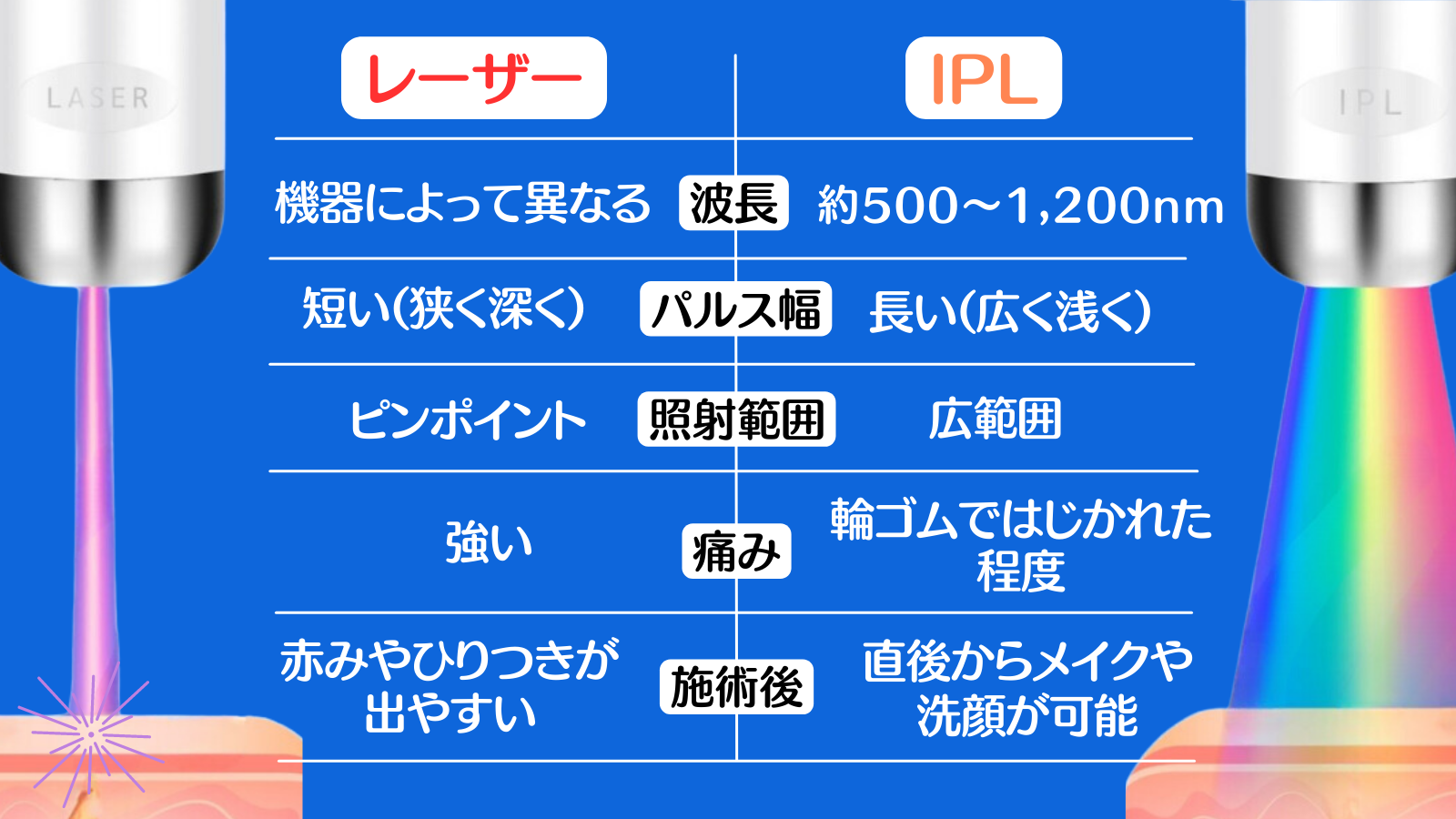 フォトフェイシャルとレーザーの違い