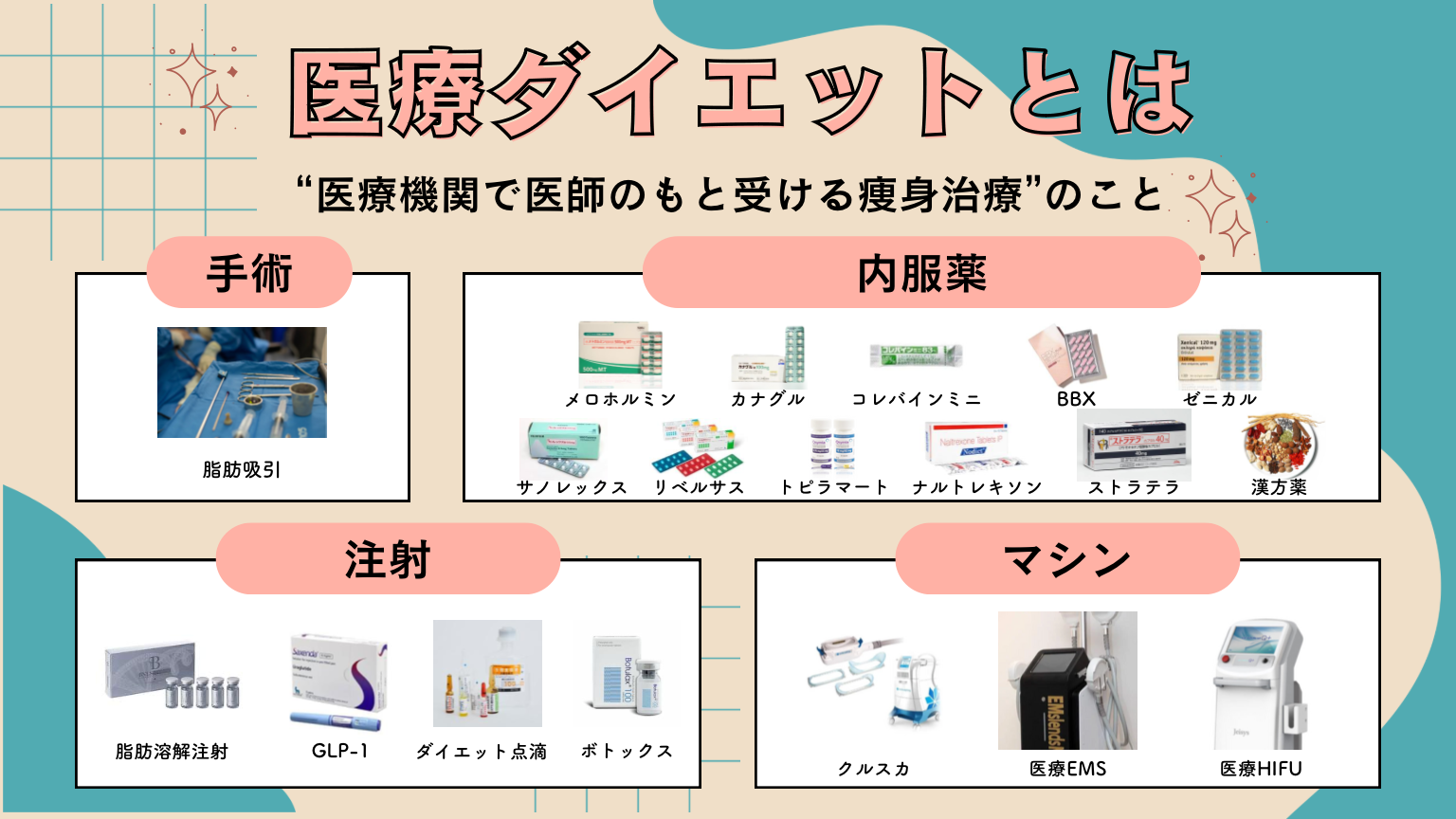 まずは医療ダイエットの基礎知識について解説！