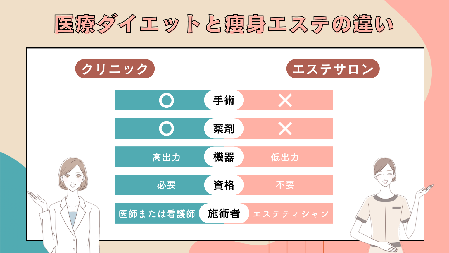 医療ダイエットと痩身エステの5つの違い