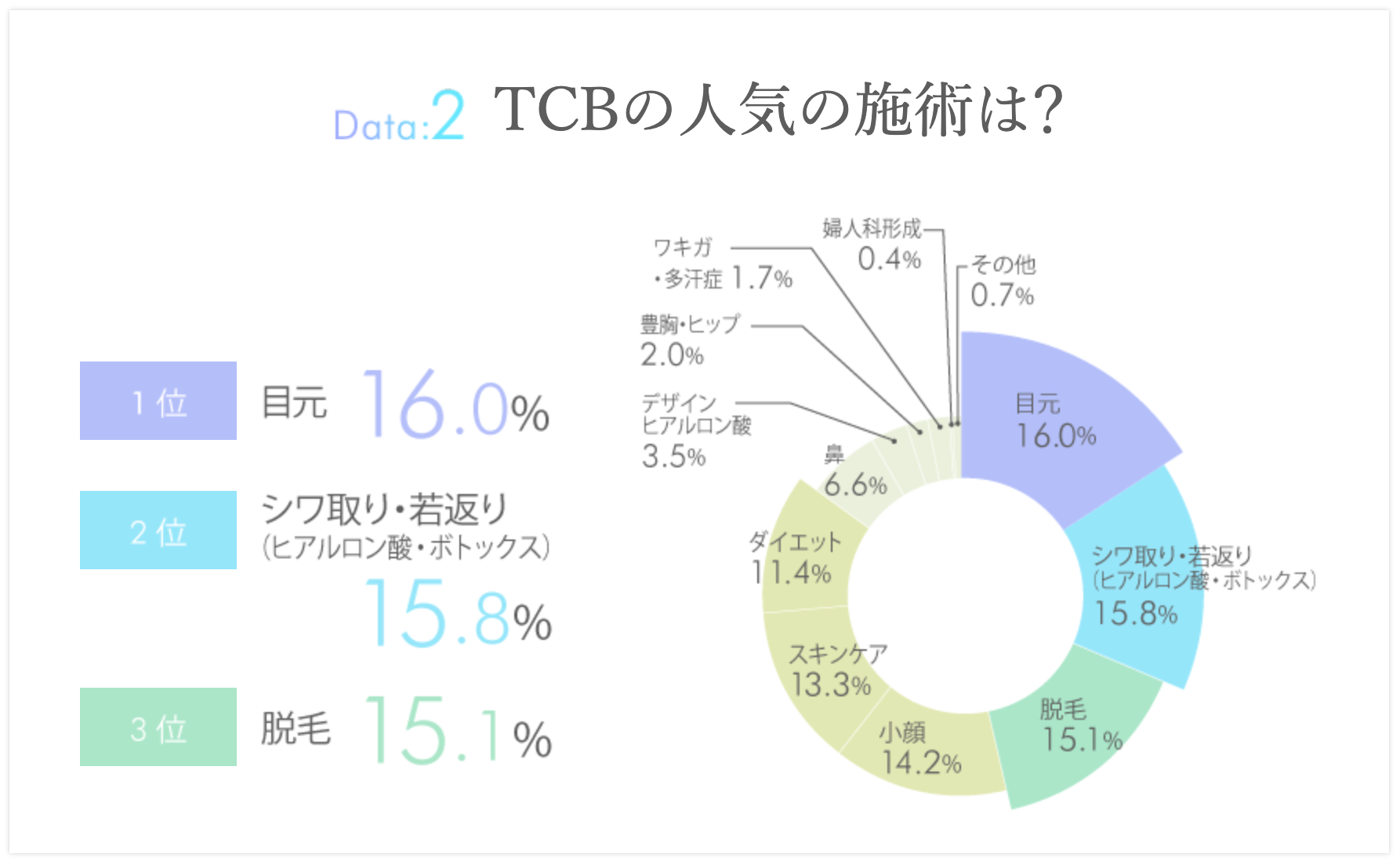 TCB　人気の施術