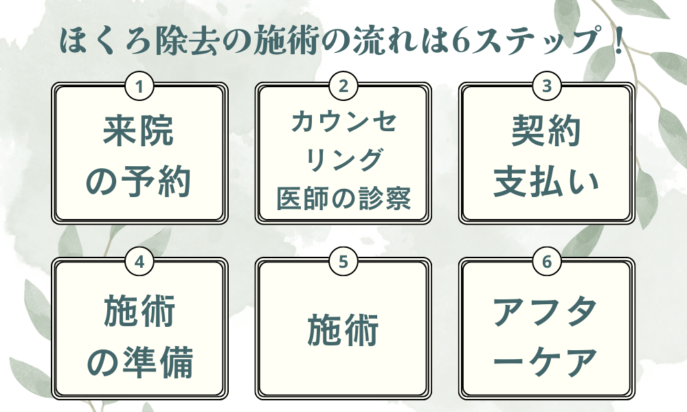 6ステップ