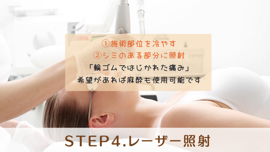 STEP4.レーザー照射