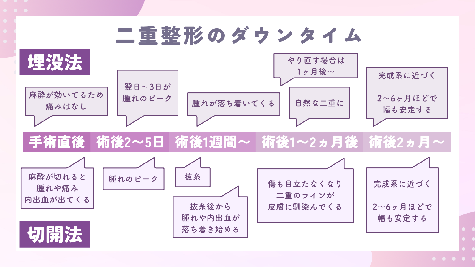 二重整形のダウンタイム