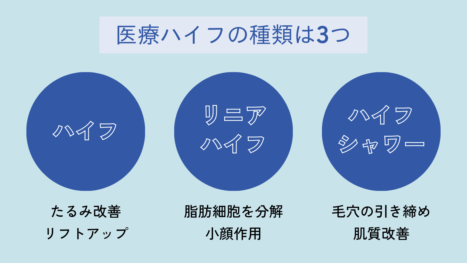 医療ハイフ(HIFU)の種類は「ハイフ」「リニアハイフ」「ハイフシャワー」の3つ！