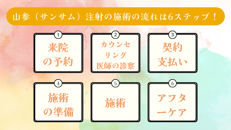 山参（サンサム）注射の施術の流れを6ステップで解説！