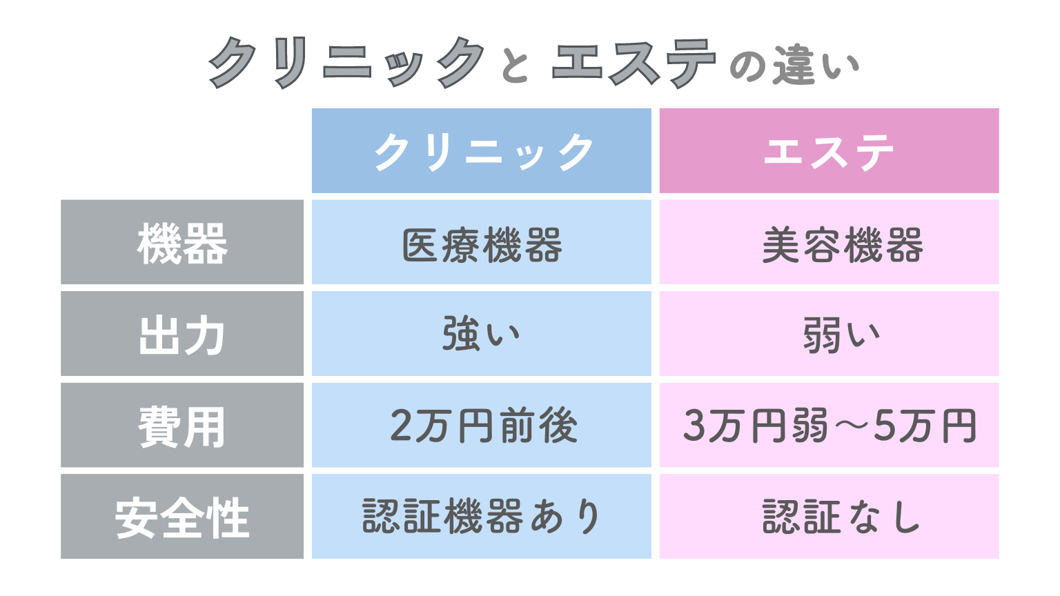 エステとクリニックで受ける脂肪冷却（クールスカルプティング）の違い