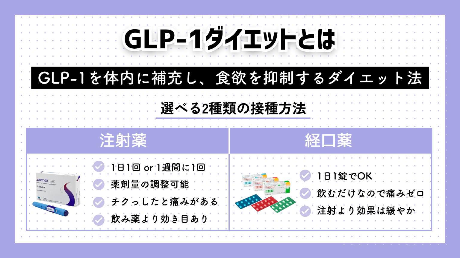 GLP-1ダイエットとは