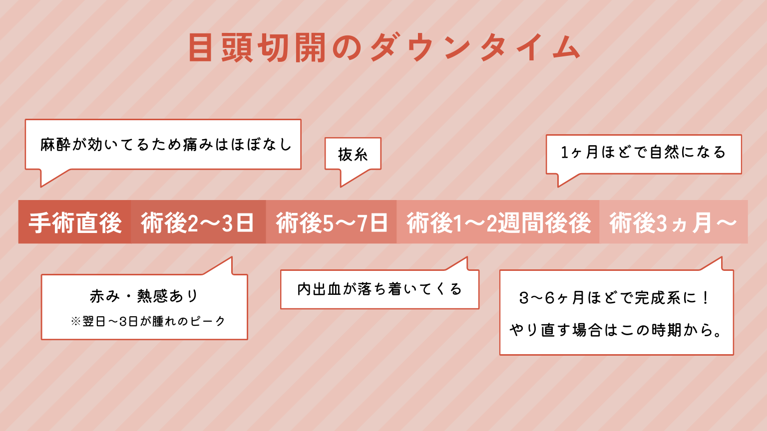 目頭切開　ダウンタイム