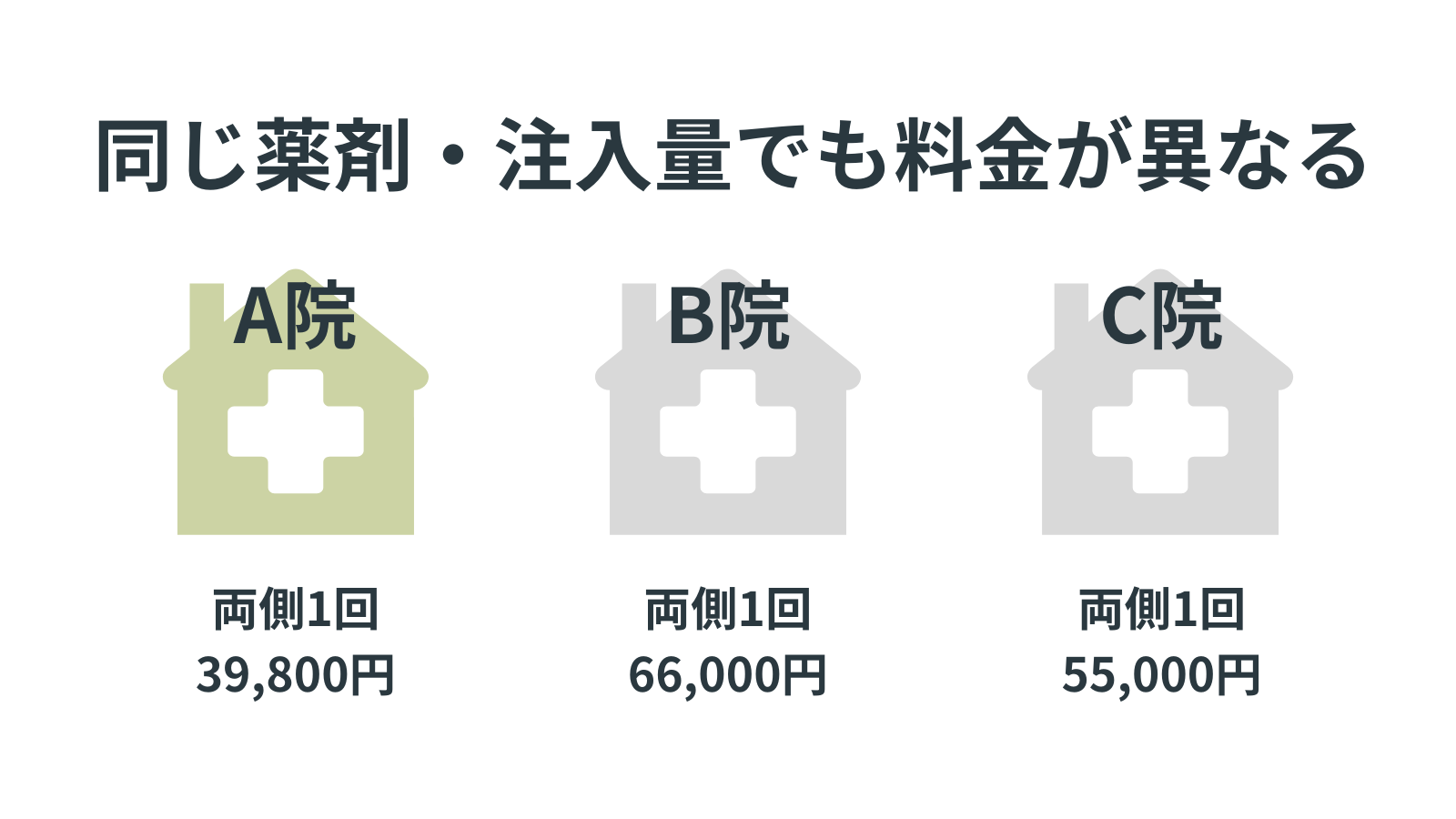 エラボトックスの料金は相場相応？