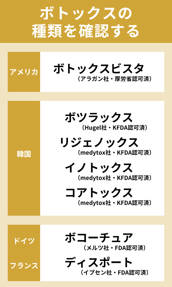 ボトックスの種類を確認する